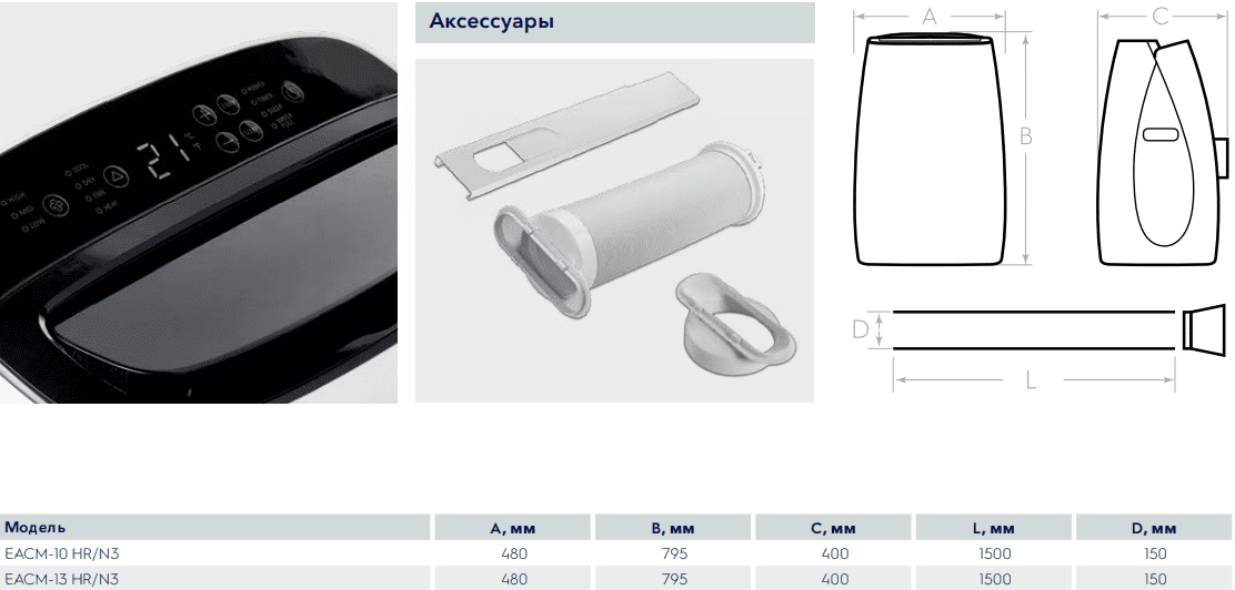 Габариты Габариты
