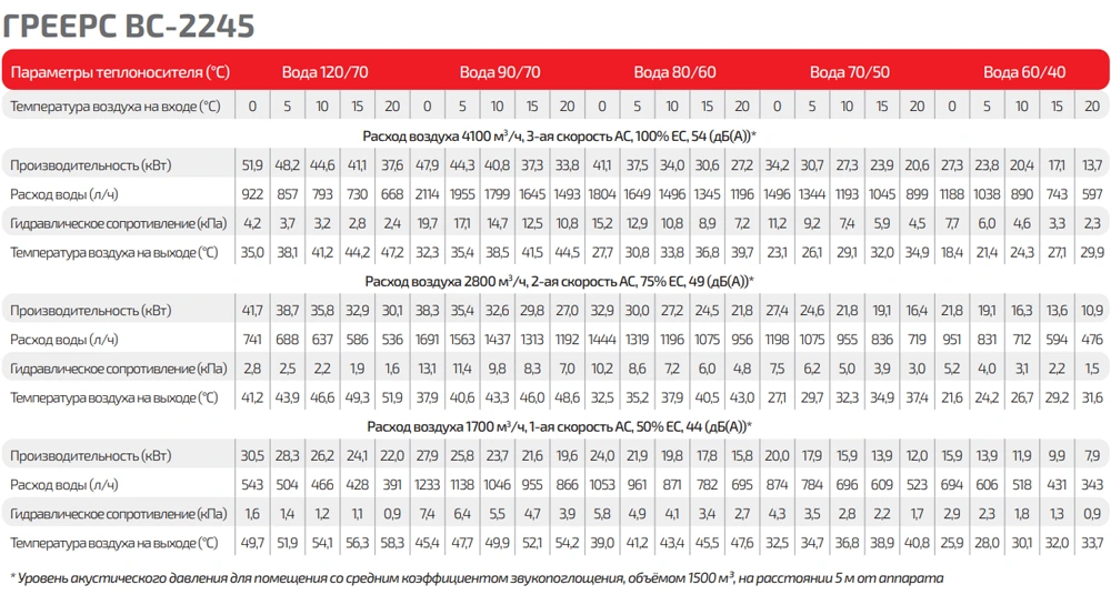 Таблица тепловой мощности ГРЕЕРС ВС-2245 серый
