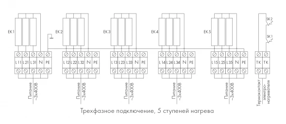 Канальный нагреватель-калорифер NEP-700*400/75 электрический прямоугольный Неватом