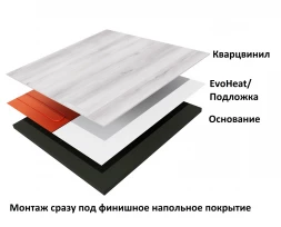 Нагревательный мат Теплолюкс EvoHeat 480/6,0 кв.м