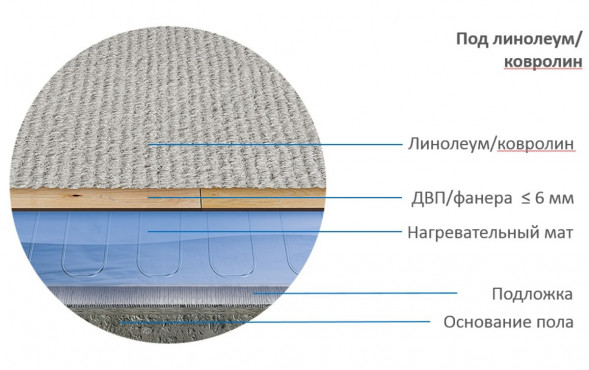 Нагревательный мат Теплолюкс Alumia 900 Вт/6,0 кв.м