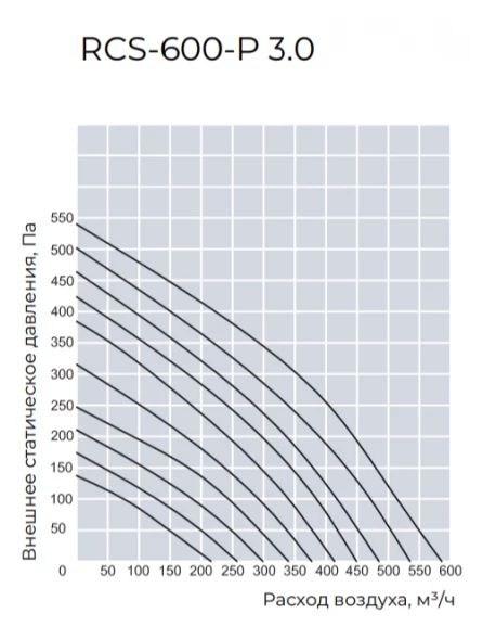 Приточно-вытяжная вентиляционная установка Royal Clima RCS-600-P 3.0