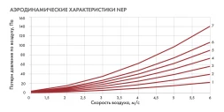Канальный нагреватель-калорифер NEP-400*200/6 электрический прямоугольный Неватом