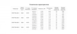 Канальный нагреватель-калорифер NWP-700-400/2-R водяной прямоугольный Неватом