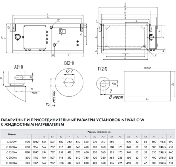 Приточная установка Neiva 2 C-1500-W1-F5-OF-DZ-R