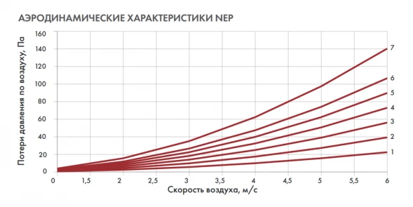 Канальный нагреватель-калорифер NEP-500*250/22,5 электрический прямоугольный Неватом