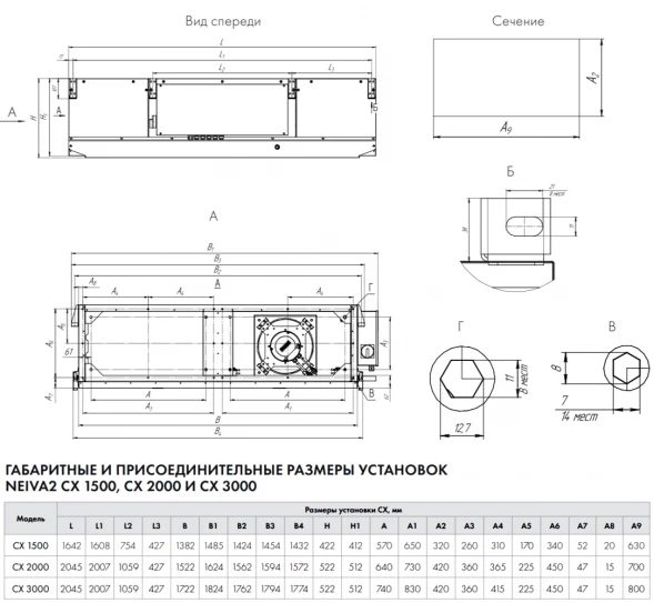 Приточно-вытяжная установка Neiva 2 CX-3000-E24,75-F5-OF-DZ-R