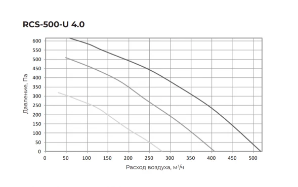 Приточно-вытяжная вентиляционная установка Royal Clima RCS-500-U 4.0